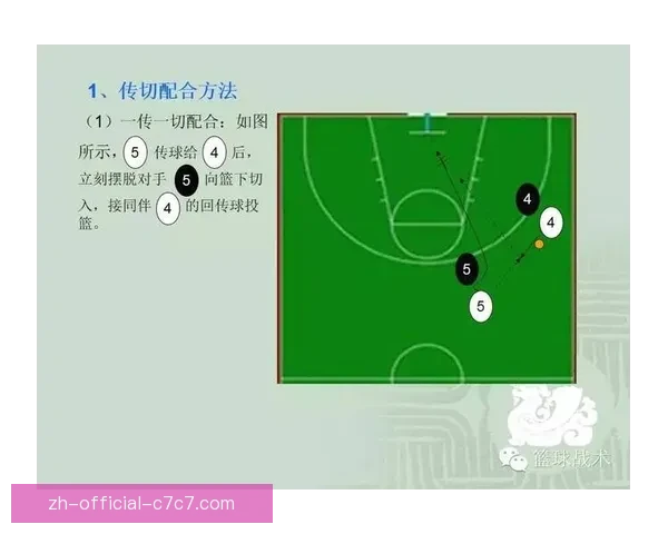 全面解析篮球规则及战术技巧
